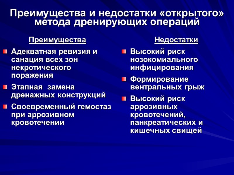 Преимущества и недостатки «открытого» метода дренирующих операций Преимущества Адекватная ревизия и санация всех зон